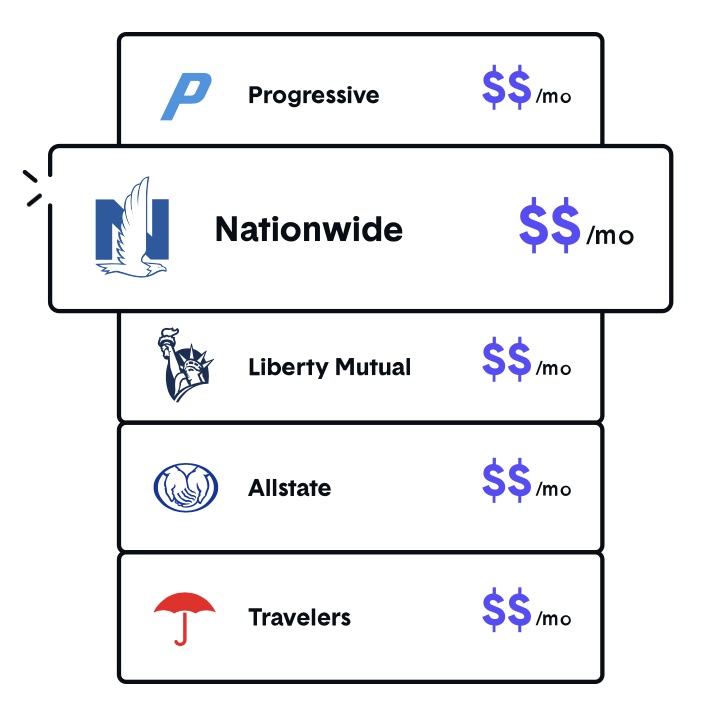 Carrier rate card